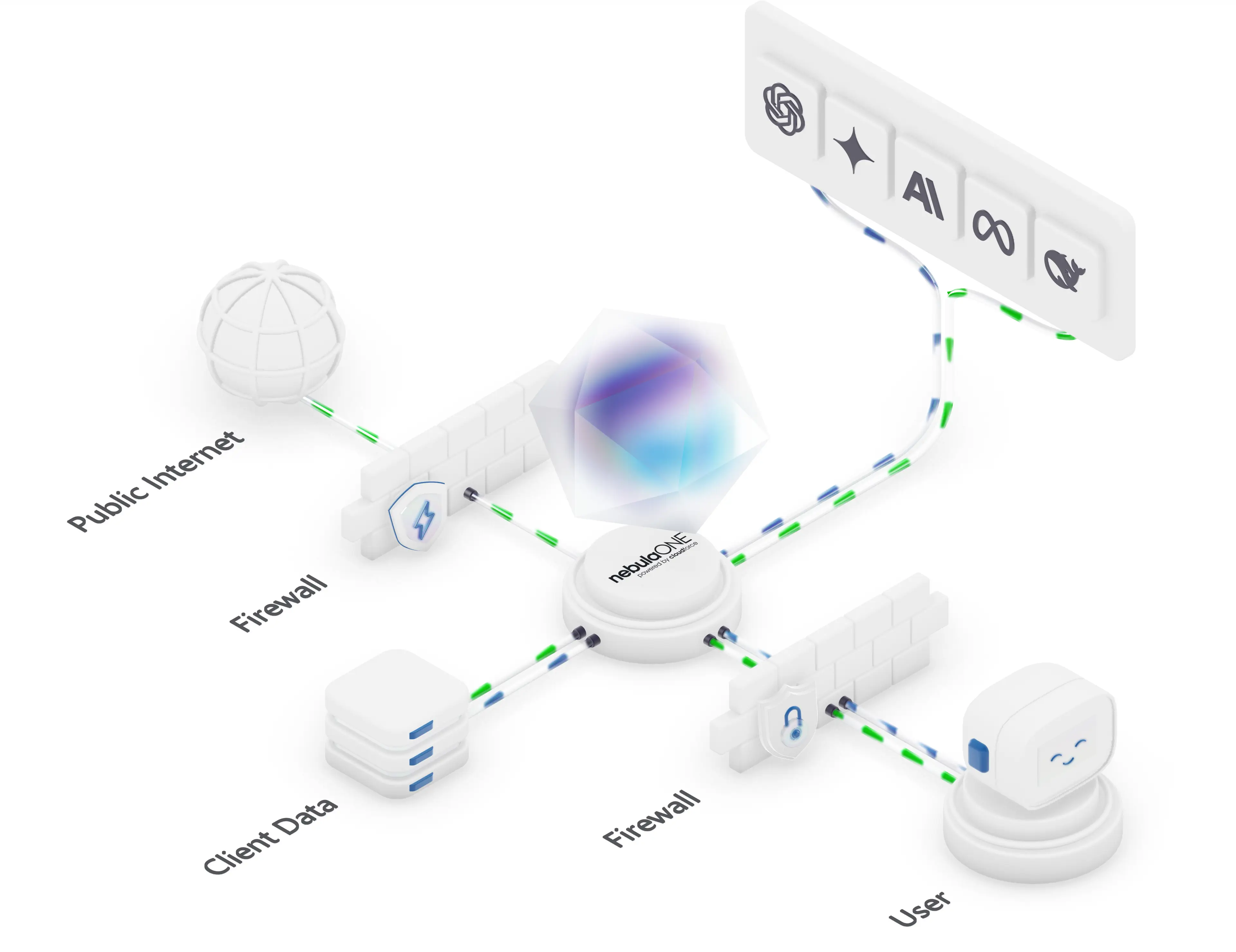 nebulaONE - Secure AI Revolution